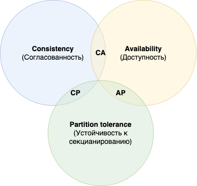 Рисунок 4. Классификация распределёных систем